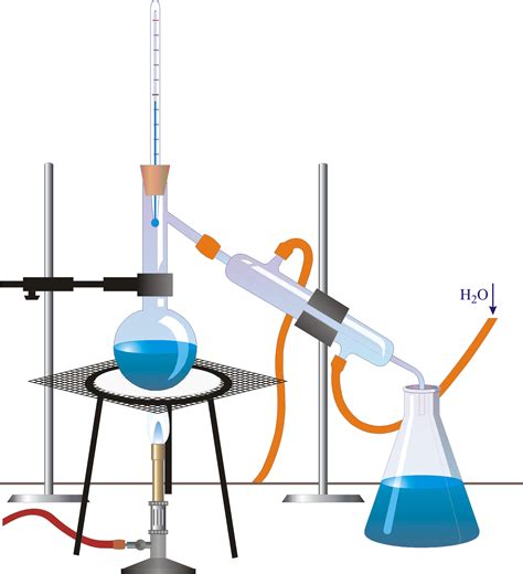Distillation .